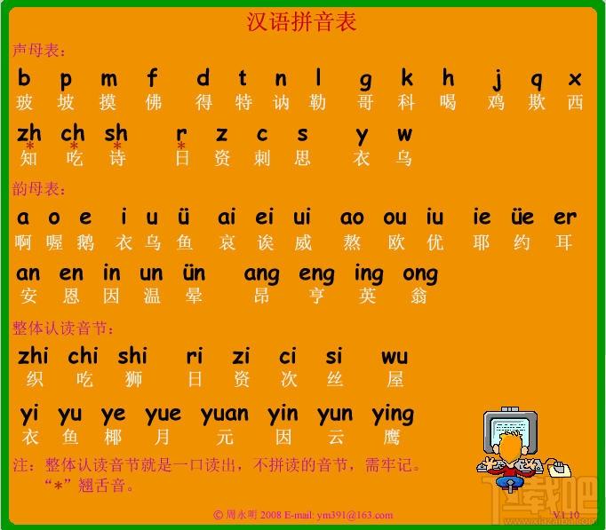 汉语拼音表 绿色版,汉语拼音表 绿色版下载,汉语拼音表 绿色版官方下载