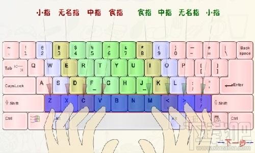 万能打字练习,万能打字练习下载,万能打字练习官方下载